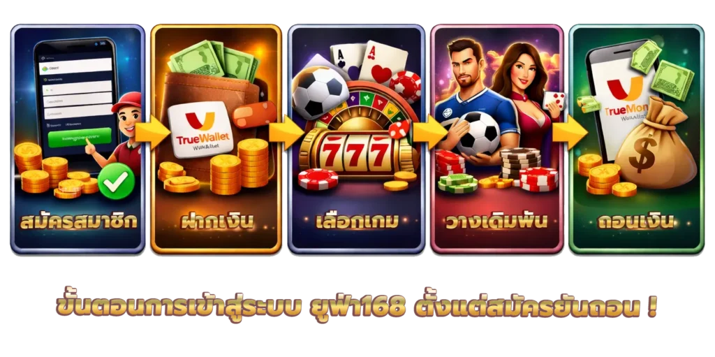 ขั้นตอนการเข้าสู่ระบบ ยูฟ่าเบท168